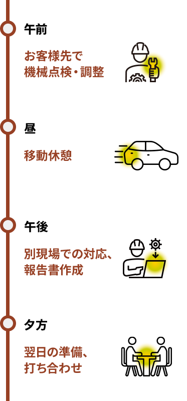 ある一日の流れ